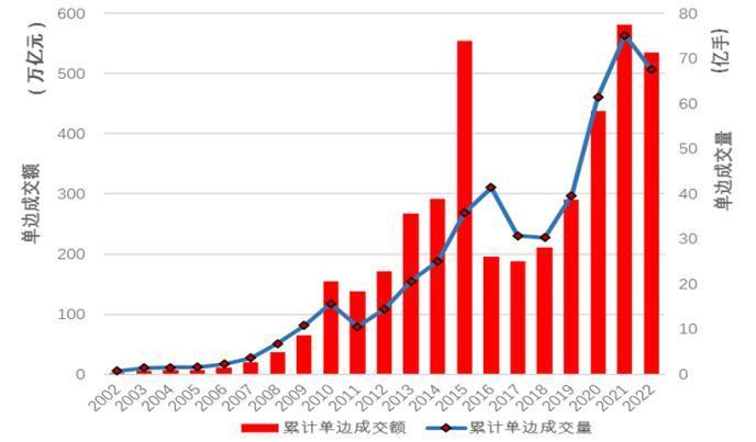 2024年12月全国期货市场：成交额大增19.21%，成交量略降