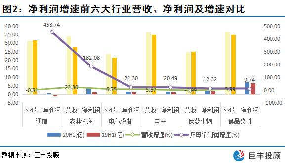 低利率时代，保险业发展潜力巨大，前景依旧光明