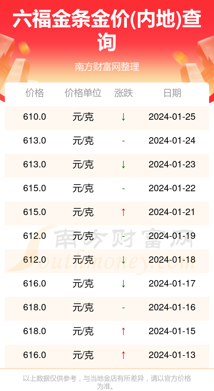 2024年澳门新全年免费资料大全-词语释义解释落实