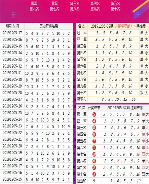 新澳天天开奖资料解析大全第54期精选资料深度解析