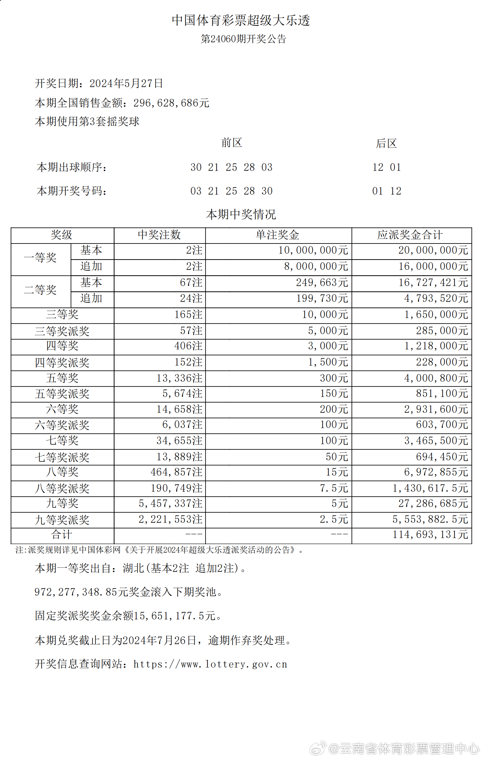 2025年澳彩历史开奖记录,揭秘2025年澳彩历史开奖记录，数据背后的故事与启示