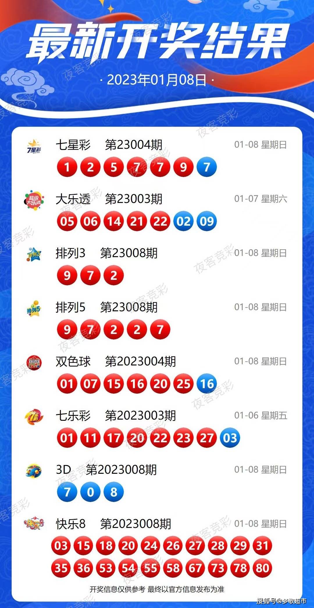 2025新澳最新开奖结果查询,2023年最新开奖结果查询，新澳彩票开奖动态概览