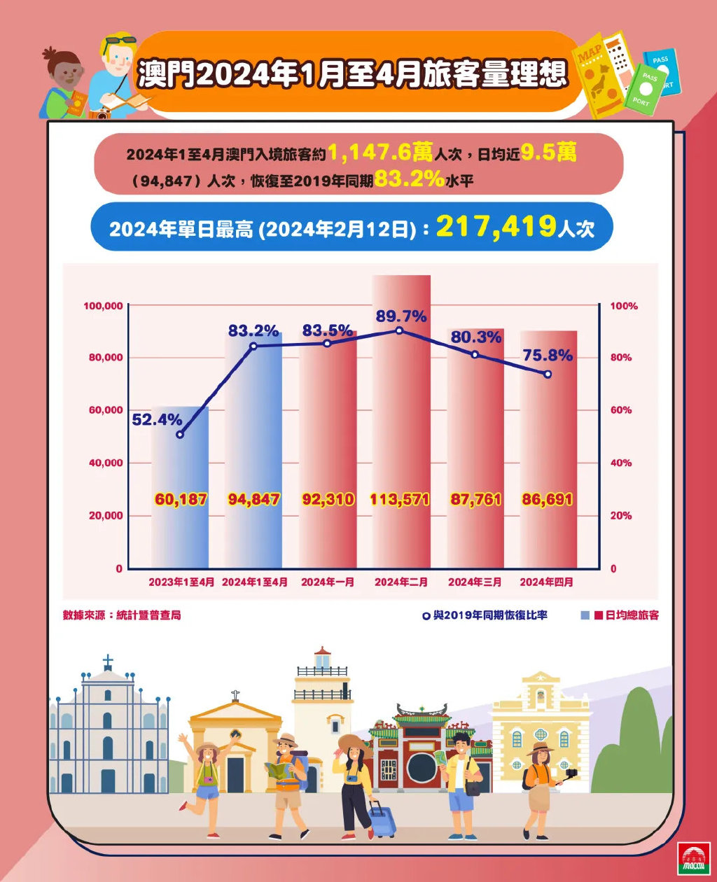 2025年澳门免费公开资料,澳门在2025年的免费公开资料普及展望