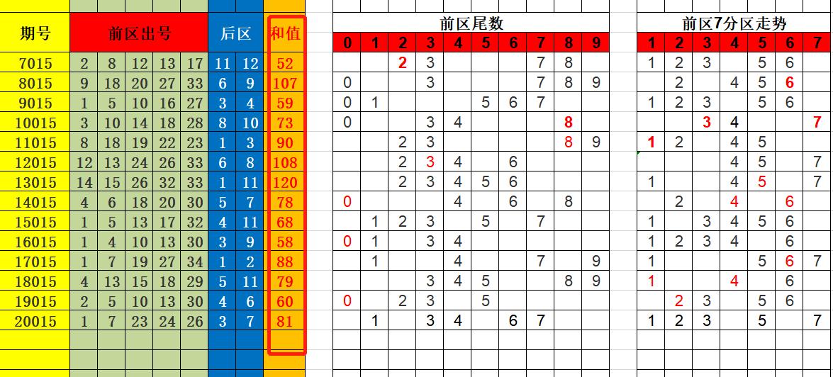 港澳六开彩开奖号码记录第96,港澳六开彩开奖号码记录第96期深度解析与回顾