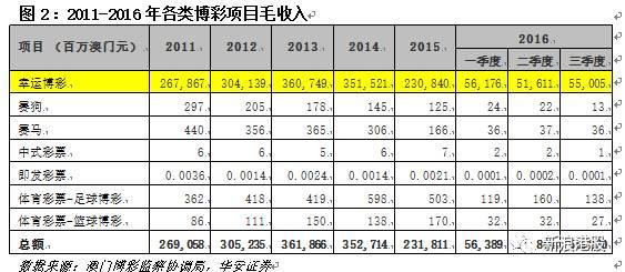 香港澳门六开彩开奖网站,香港澳门六开彩开奖网站——探索彩票文化的魅力与风险