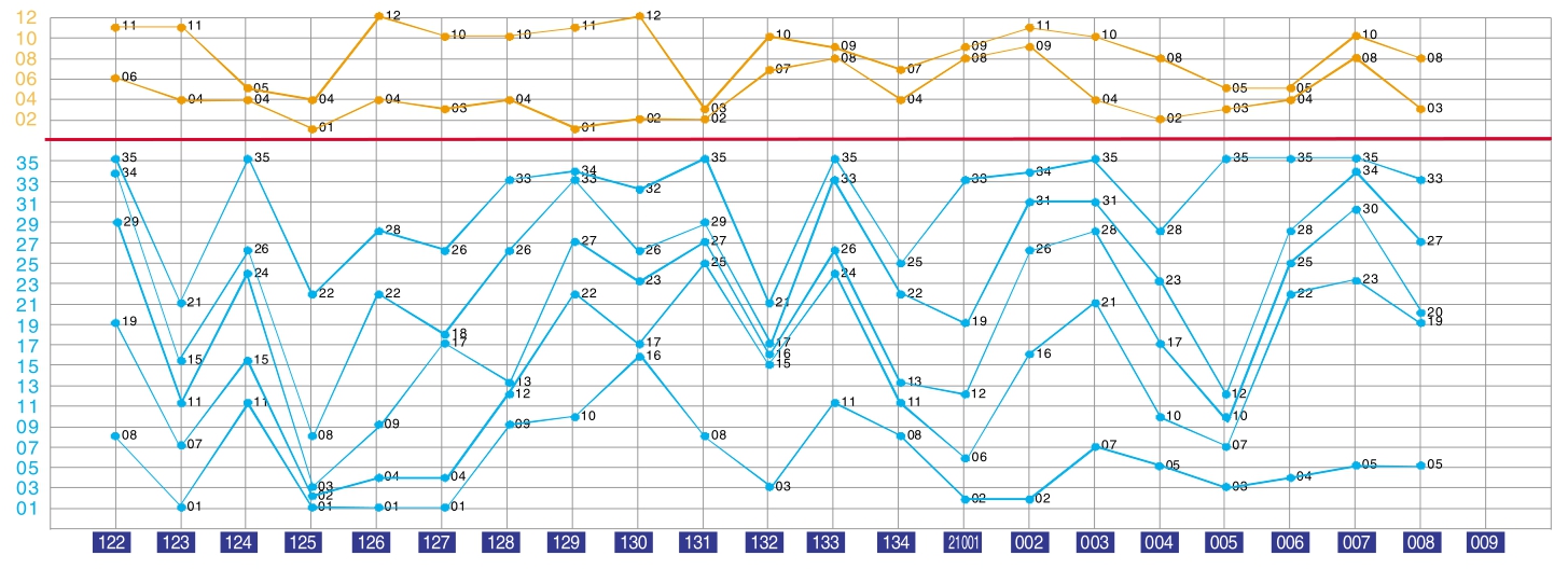 新澳门出彩综合走势图2023,新澳门出彩综合走势图2023，探索与预测