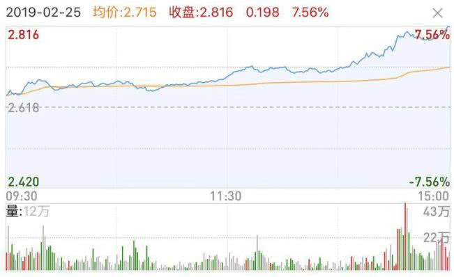 牛市未来暴涨1000倍的,牛市未来暴涨1000倍，探寻未来投资的新纪元