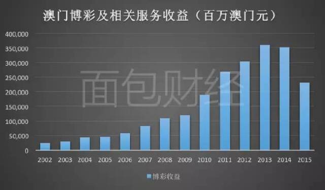 2025年新澳门天天彩正版免费,探索澳门博彩文化，2025年新澳门天天彩正版免费