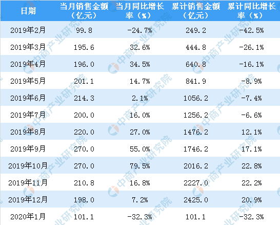 澳门六和彩资料查询2025年免费查询01-32期,澳门六和彩资料查询，免费获取2025年资料，深度解析01-32期彩票数据