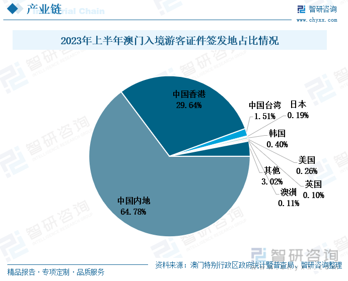 2023澳门天天彩免费资料,澳门天天彩，探索2023年免费资料的魅力与机遇